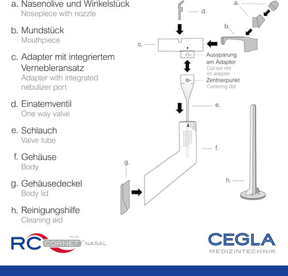 RC Cornet® Plus Nasal respiratory therapy device