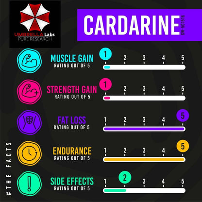 Umbrella Labs Cardarine GW-501516 Liquid 30 ml