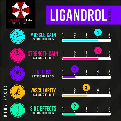 Umbrella Labs Ligandrol LGD-4033 Liquid 30 ml