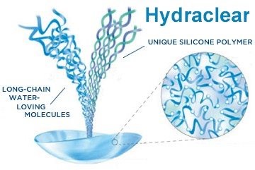 Acuvue Oasys with Hydraclear Plus 6 contact lenses